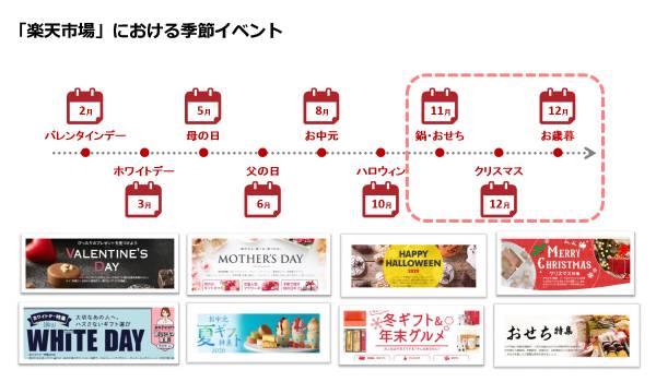 楽天市場が年末商戦トレンドを発表　2021年に向けて走り出す
