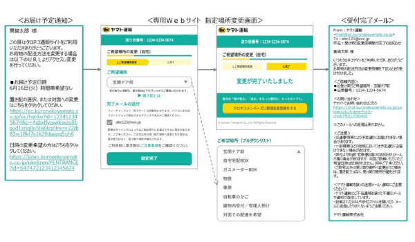 非対面ニーズの高まり