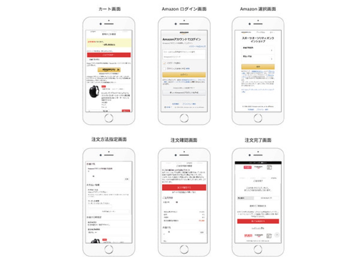 国内初 Amazon以外のecサイトでもアカウント情報が使えるamazon Pay 新バージョン V2 へ Ecbeingが対応 Ecのミカタ 国内初 Amazon以外のecサイトでもアカウント情報が使えるamazon Pay 新バージョン V2 へ Ecbeingが対応 Ecのミカタ