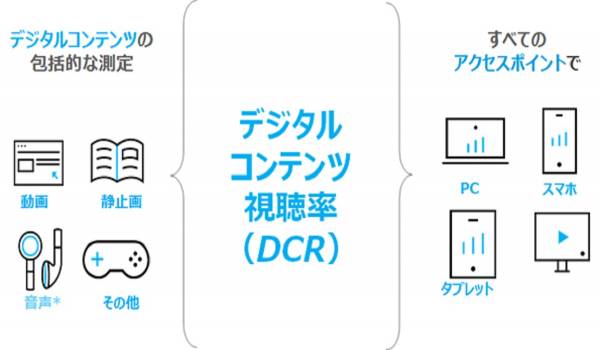広告出稿に最適な媒体選びを支援　広告主向けメディアプランニング用途にカスタマイズしたレポートをニールセンデジタルが提供開始