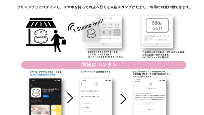 オンラインとオフラインの融合を実現