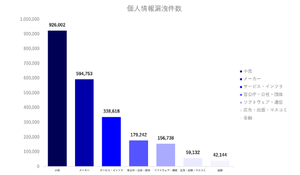 急速拡大のEC業界 対策急務