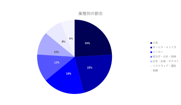 上場企業も4割 個人情報漏洩調査レポート