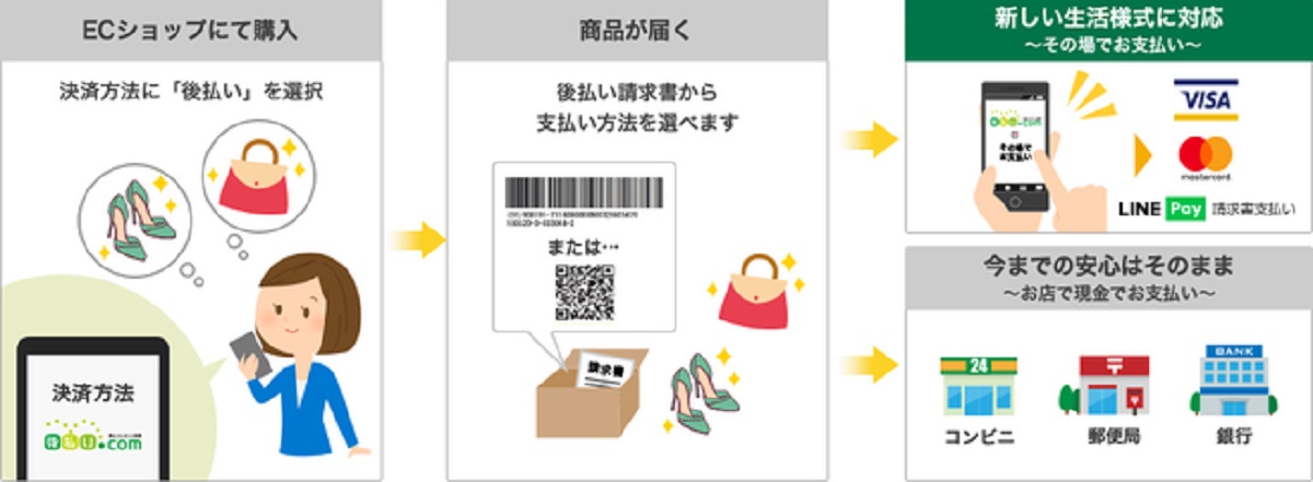メリットとポイント