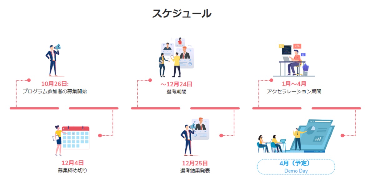 「スーパーアプリ」化を促進