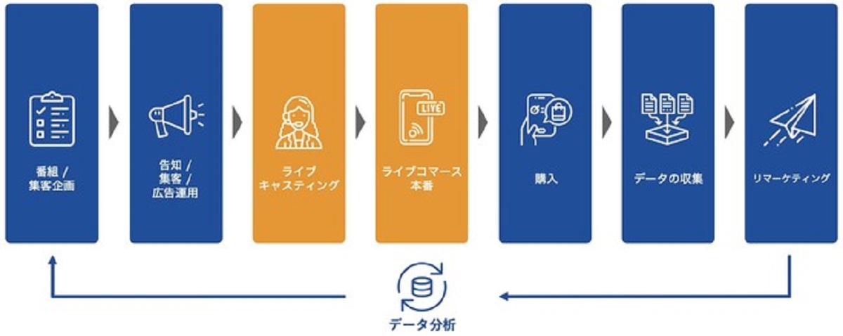 約400名のライバーと3,000名のインフルエンサー