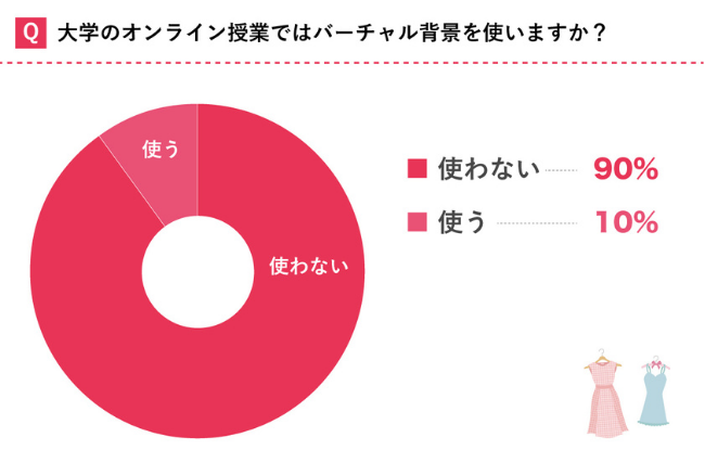 女子大生500名を対象に メイク ファッション調査 コロナ禍ではアイメイクと化粧崩れ防止に注力 Ecのミカタ 女子大生500名を対象に メイク ファッション調査 コロナ禍ではアイメイクと化粧崩れ防止に注力 Ecのミカタ