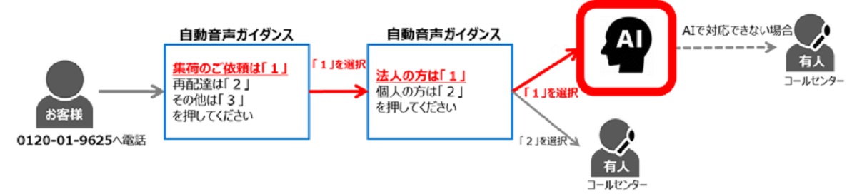 サービス概要