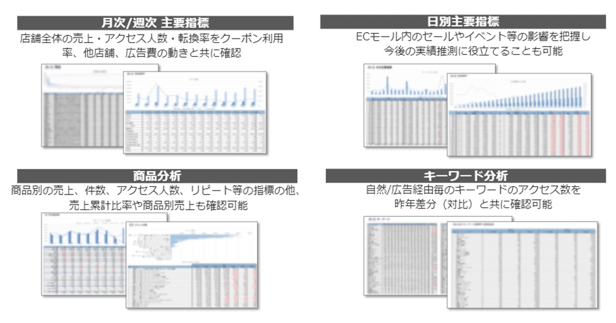 第一弾は、楽天市場、Yahoo!ショッピングに対応