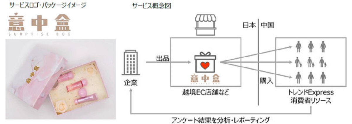 サービスの特徴