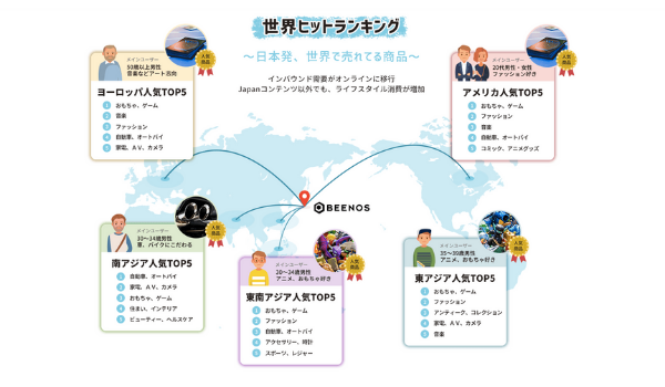 越境ec商品ヒットランキング発表 世界で売れたのはこのjapanコンテンツ Ecのミカタ