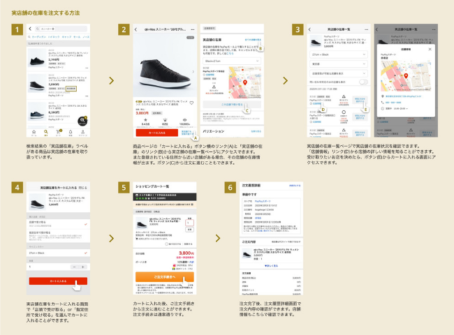 利用方法