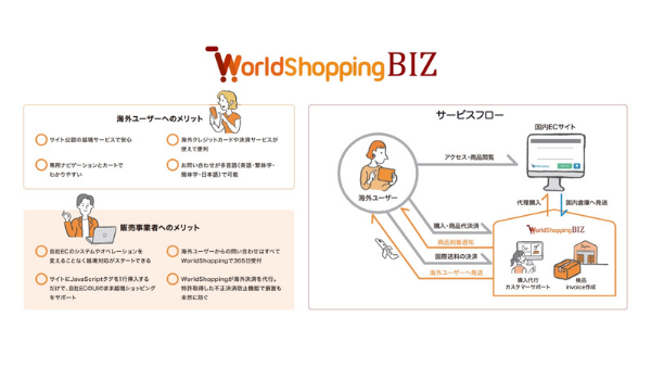 WorldShopping BIZの不正決済防止機能