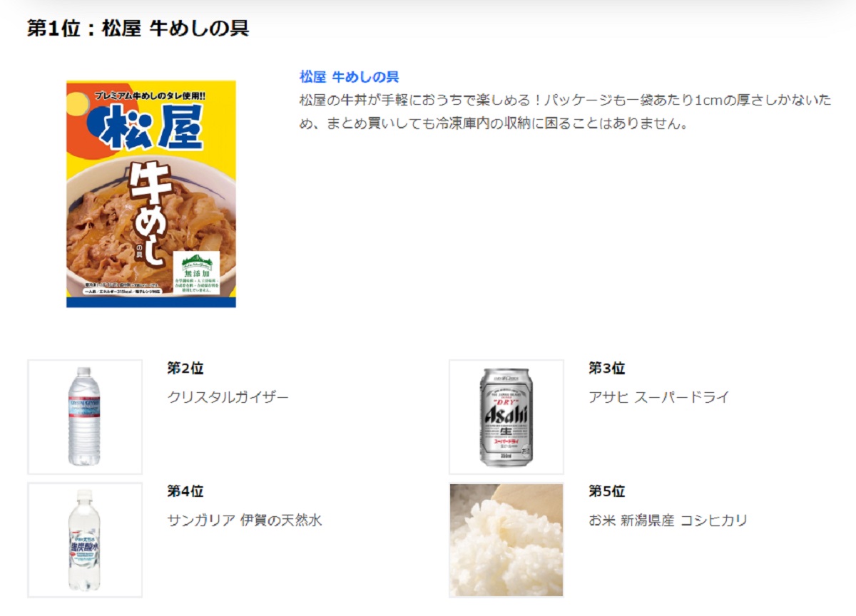 Yahoo!ショッピング 2020年年間食品総合ランキング