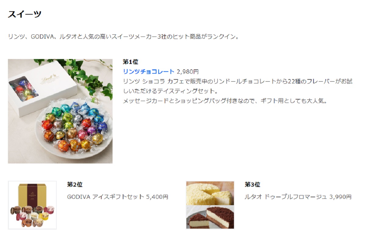 Yahoo!ショッピング 2020年年間食品カテゴリ別ランキング