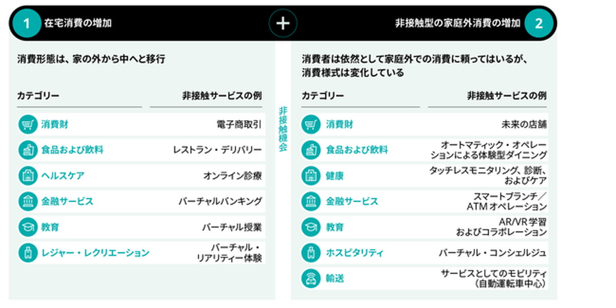 EC化をはじめ日本はさらなるデジタル化が必要