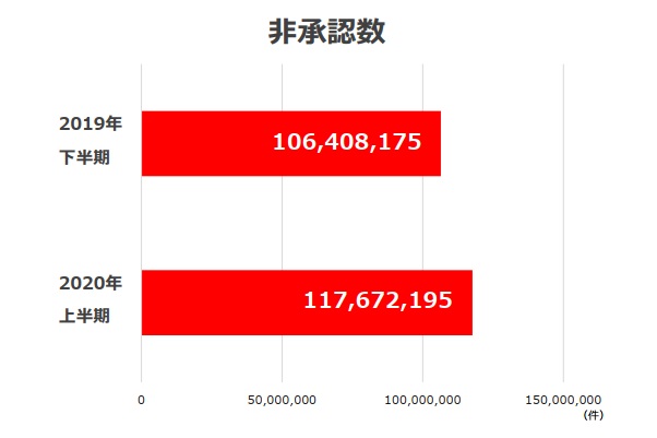 広告審査結果