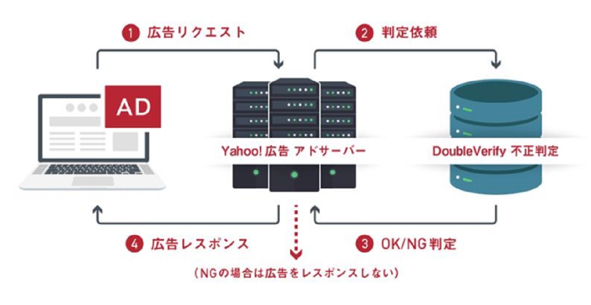 さらなる品質強化策を実行