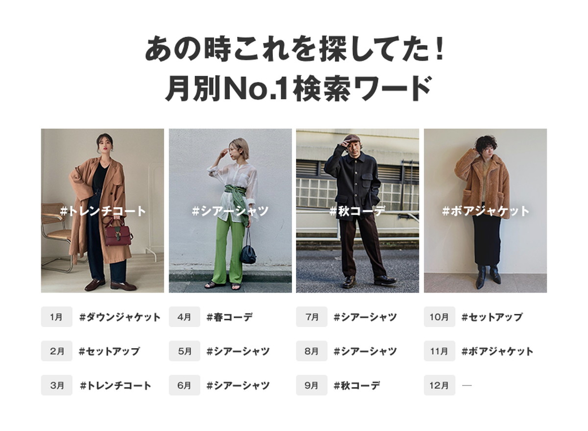月別No.1検索ワード「#シアーシャツ」は4ヵ月連続1位にランクイン