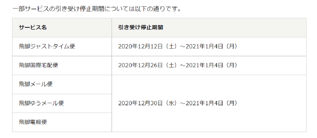 佐川急便 年末年始配送業務の特別対応まとめ Ecのミカタ 佐川急便 年末年始配送業務の特別対応まとめ Ecのミカタ