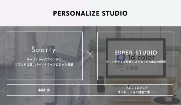 【SUPER STUDIO×Sparty】パーソナライズD2Cブランドの立ち上げをサポート