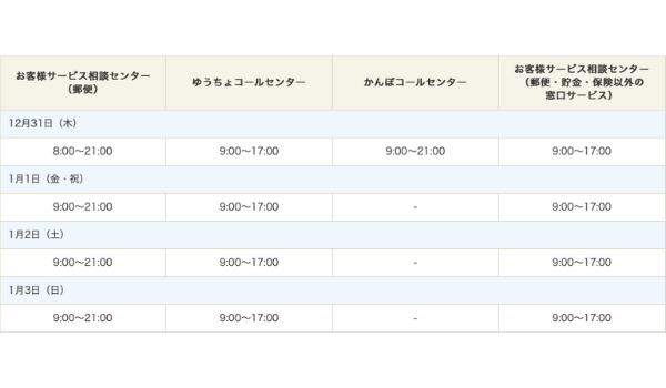 年末対応まとめ ヤマト運輸 日本郵政 佐川急便 Ecのミカタ 年末対応まとめ ヤマト運輸 日本郵政 佐川急便 Ecのミカタ
