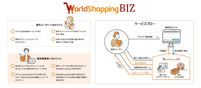 海外販売をサポート