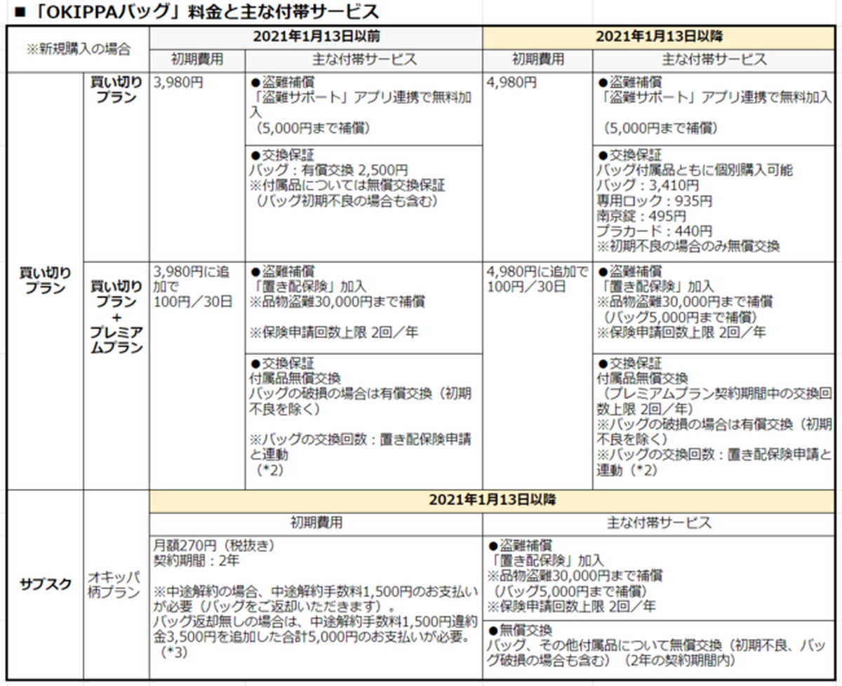 サービスの新体系
