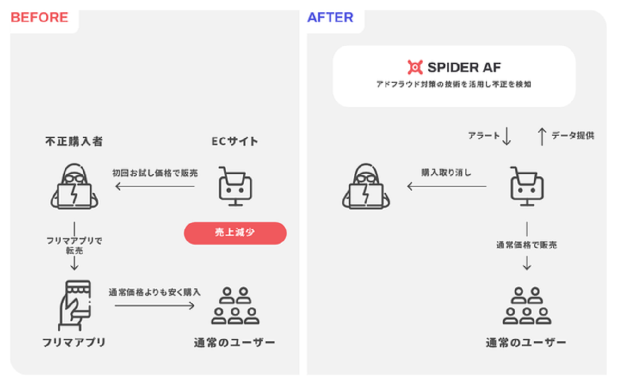 導入事例