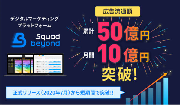 『Squad beyond』が正式リリースから6ヶ月で広告流通額累計50億円を突破　WEB広告の効率・透明性・安全性を支援