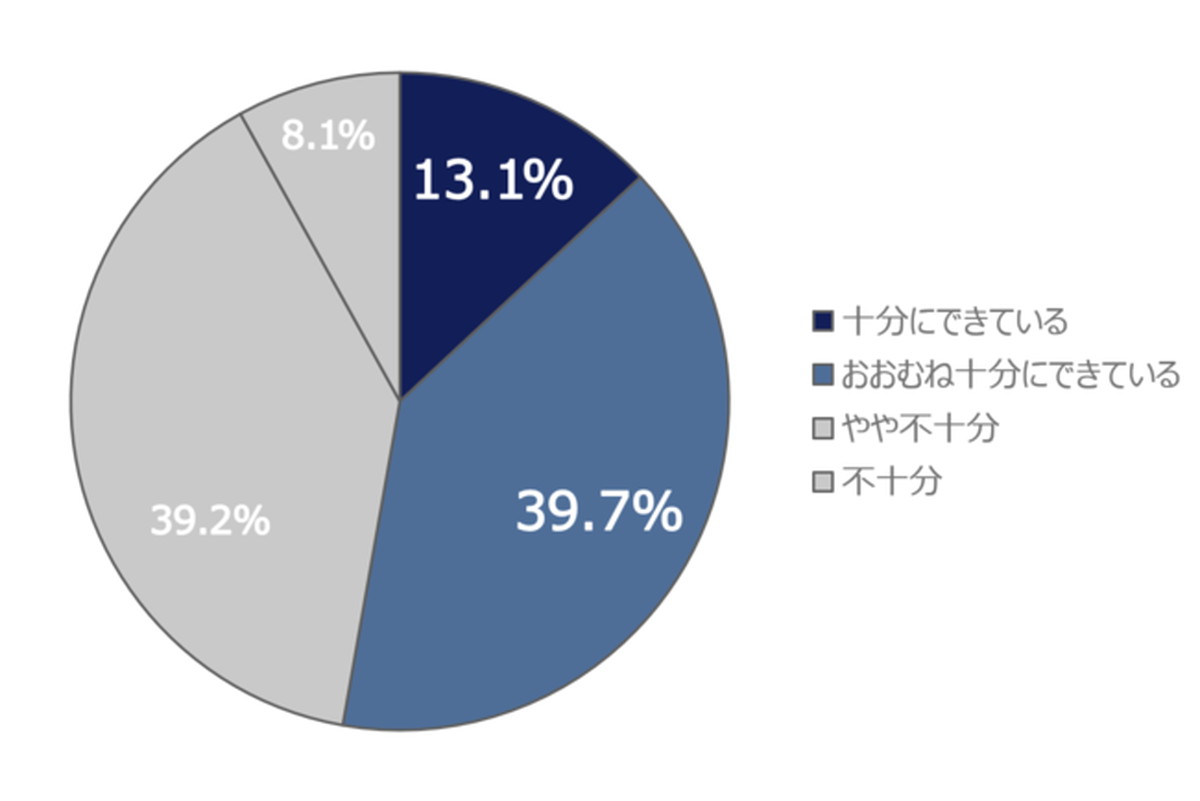 Q8.ECサイトにおいてCRM施策は十分にできていると思いますか（単数回答）【n=360】