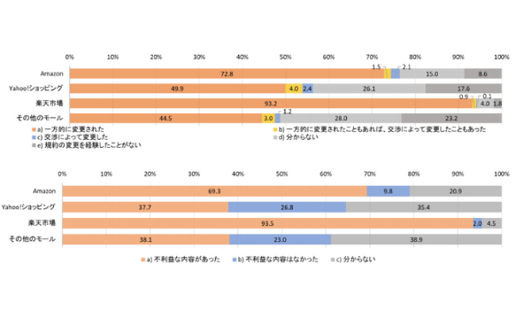 法律制定のきっかけは？