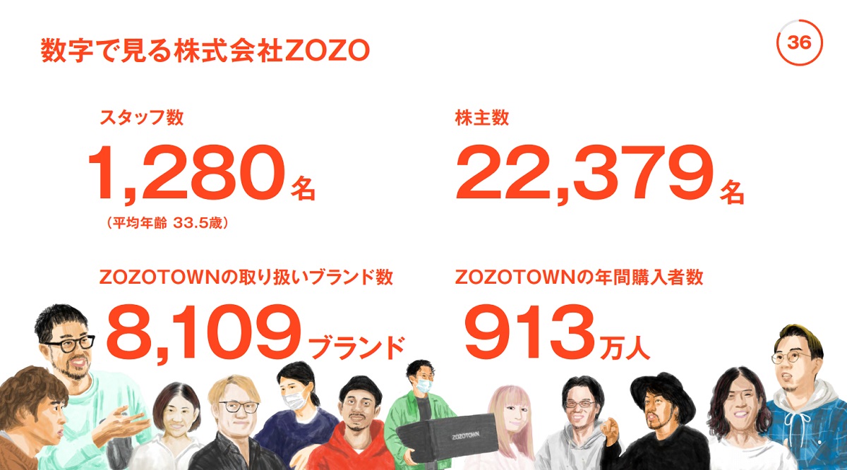 D2C事業「YOUR BRAND PROJECT Powered byZOZO」を始動