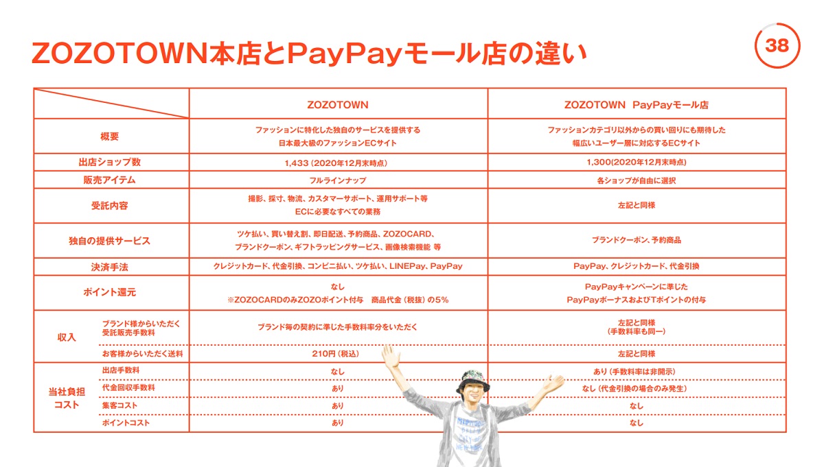 「PayPay」を導入