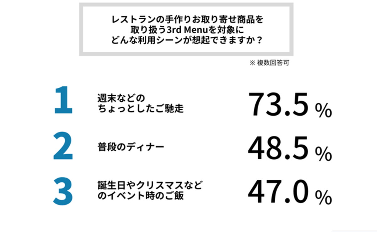 イベントでもデリバリー利用が進む