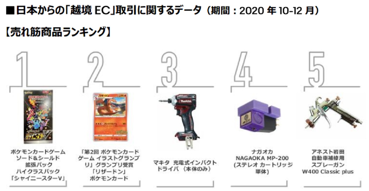 売れ筋商品ランキング