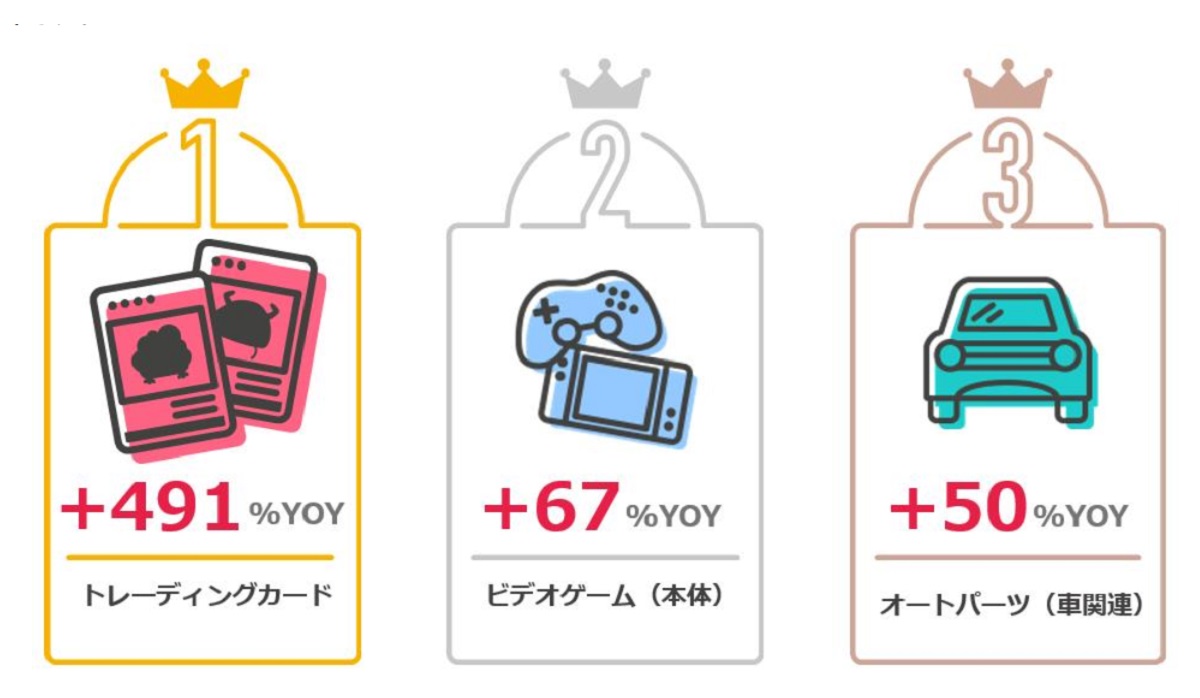 カテゴリー成長率ランキング
