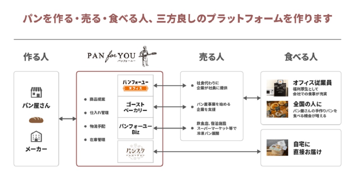 顧客ロイヤリティの向上と収益安定化を⽀援