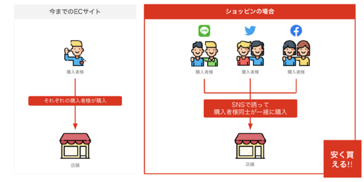 より活発なコミュニケ―ションを創出