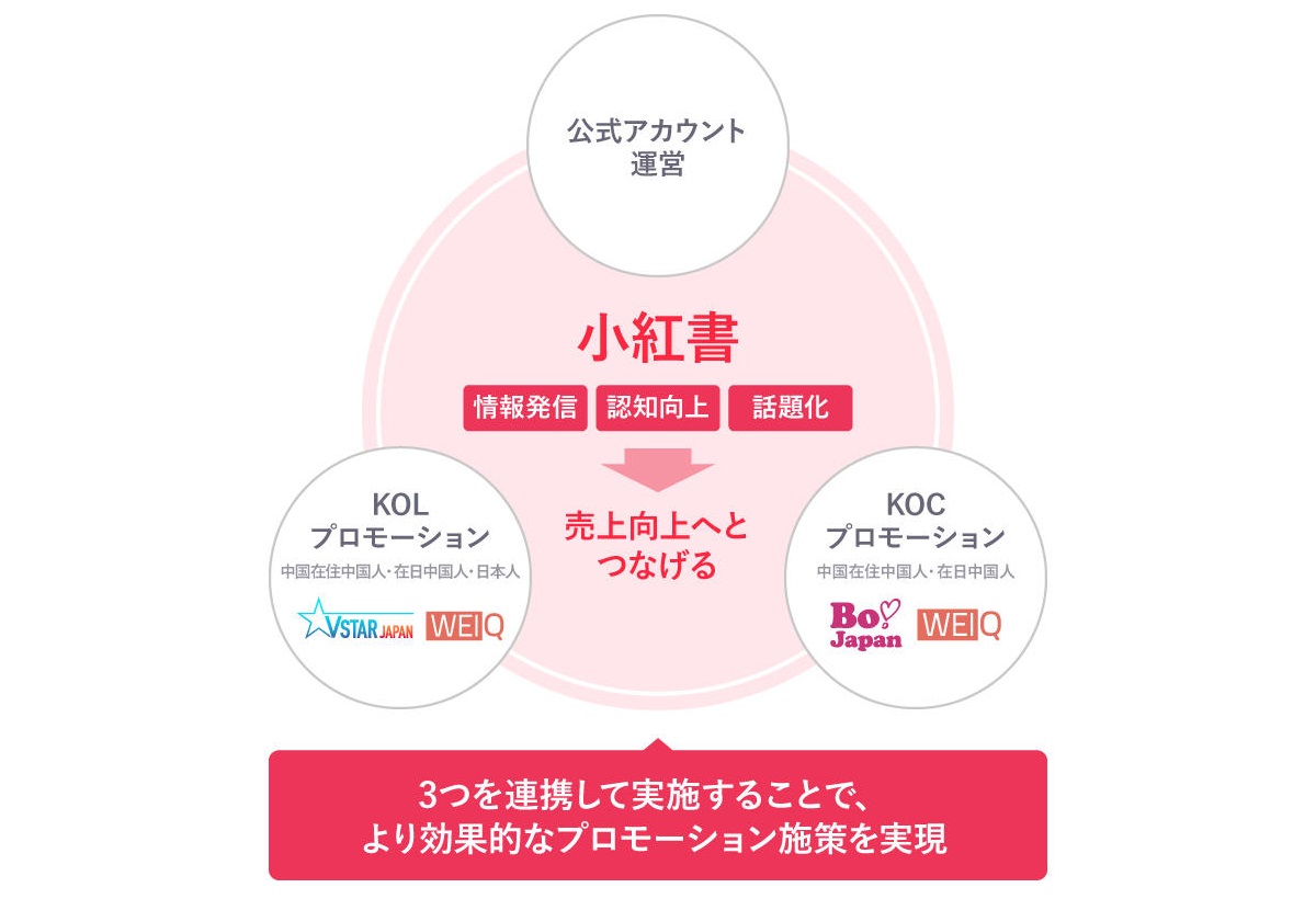 サービスの特徴