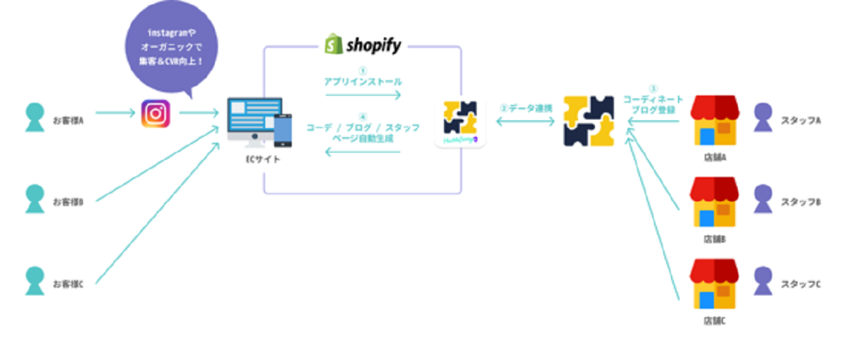 連携のポイント