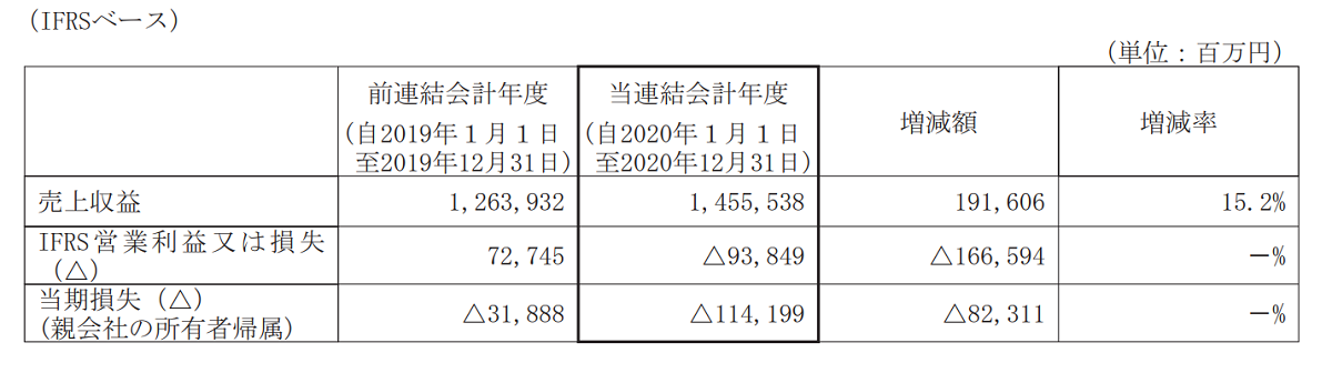 決算概況