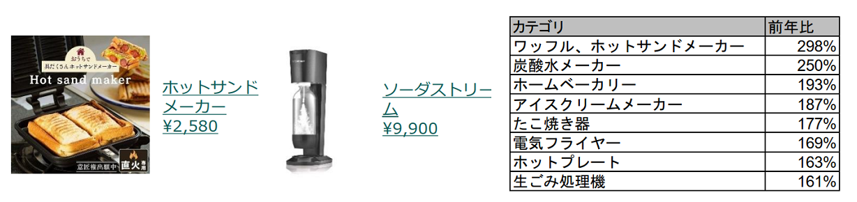 「キッチン家電」カテゴリ