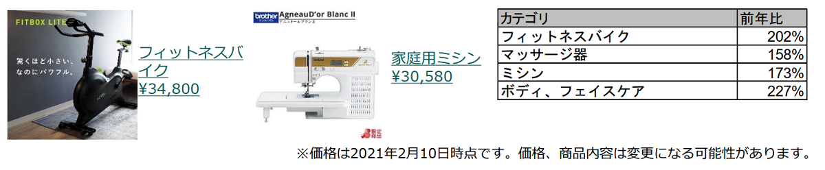 その他のカテゴリで売上を伸ばしている商品