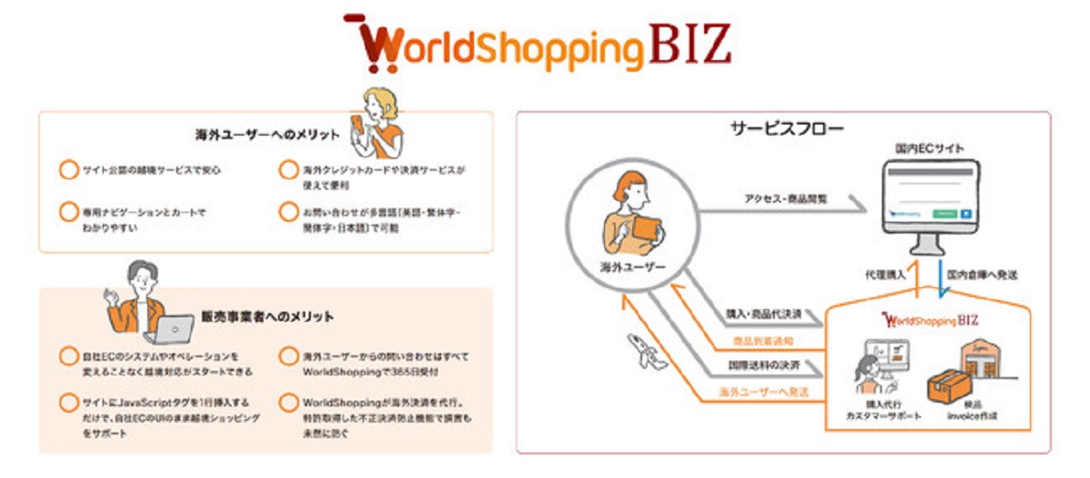 ジグザグのworldshopping Bizが小柄女性のためのd2cブランド Cohina に導入 Ecのミカタ