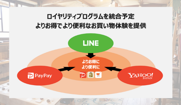 Yahoo!・LINE・PayPayが広告で連携
