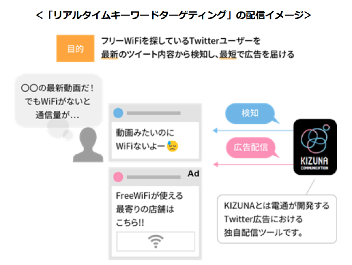 10 秒以内にツイートしたユーザーをキャッチ