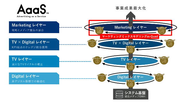 複雑な分析結果を高速反映して可視化できる