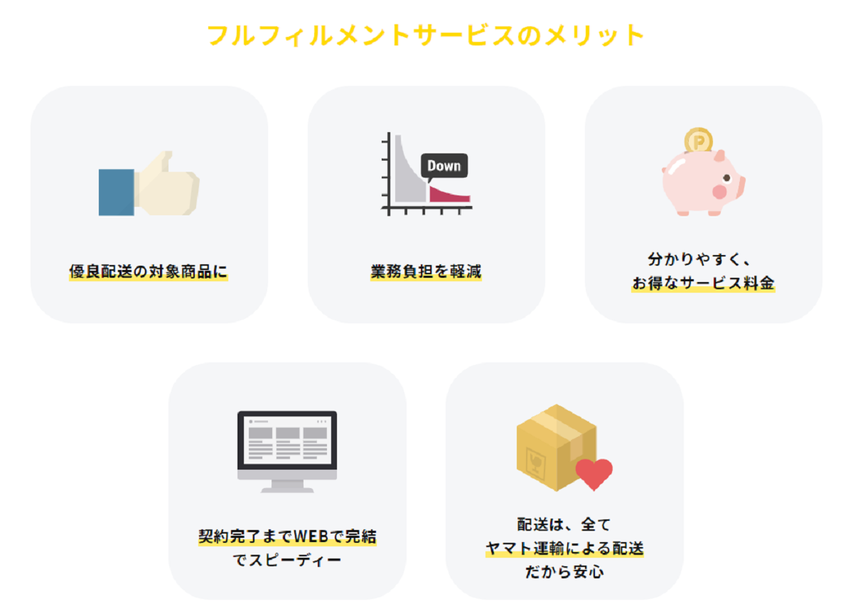 ヤマト運輸フルフィルメント サイズ別全国一律料金へ Yahoo ショッピング Paypayモールで実施 Ecのミカタ ヤマト運輸フルフィルメント サイズ別全国一律料金へ Yahoo ショッピング Paypayモールで実施 Ecのミカタ