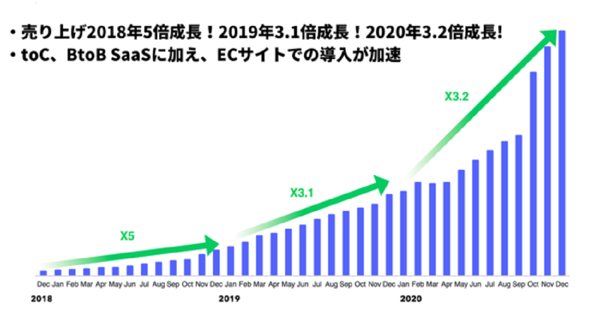 「答えは顧客にある」